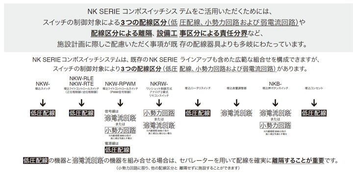 楽天市場】神保電器 NKシリーズ コンポスイッチシステム 埋込1キー押ボタンスイッチ(金属取付枠) STOP文字入り C(A+B)接点 モーメンタリ作動形 ソフトブラック NKB1211SB ※受注生産品 : オールライト 楽天市場】神保電器 NKシリーズ コンポスイッチシステム 埋込1キー押ボタンスイッチ(金属取付枠) STOP文字入り C(A+B)接点 モーメンタリ作動形 ソフトブラック NKB1211SB ※受注生産品 : オールライト