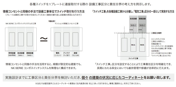 楽天市場】神保電器 NKシリーズ コンポスイッチシステム 埋込音量 