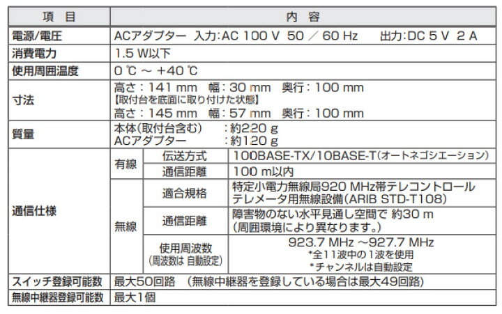 楽天市場】パナソニック アドバンスシリーズ配線器具 リンクプラス 