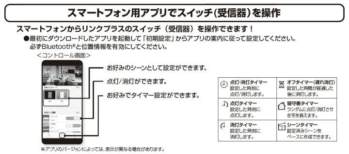 楽天市場】パナソニック アドバンスシリーズ配線器具 リンクプラス 埋