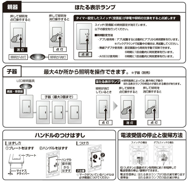 楽天市場】パナソニック アドバンスシリーズ配線器具 リンクプラス 