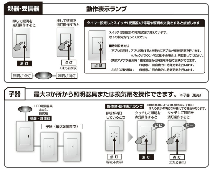 楽天市場】パナソニック アドバンスシリーズ配線器具 リンクプラス 埋 