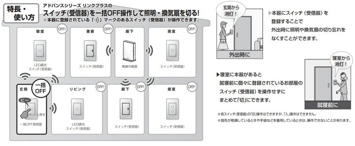 楽天市場】パナソニック アドバンスシリーズ配線器具 リンクプラス 