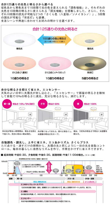 楽天市場】シャープ LEDシーリングライト 薄型サークルタイプ 引掛 