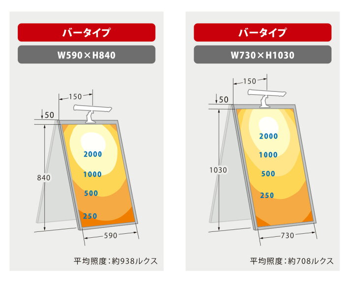 楽天市場】ニッケンハードウェア 屋外A型看板用クリップライト VIEWCLIP(ビュークリップ) ビュークリップバー 均一配光 屋外用 バラストレス水銀灯160W相当 IP65 ACコンセント仕上げ 15W 1600lm 昼光色5700K 本体:黒(ブラック) VCBB5700 : オールライト 楽天市場】ニッケンハードウェア 屋外A型看板用クリップライト VIEWCLIP(ビュークリップ) ビュークリップバー 均一配光 屋外用 バラストレス水銀灯160W相当 IP65 ACコンセント仕上げ 15W 1600lm 昼光色5700K 本体:黒(ブラック) VCBB5700 : オールライト
