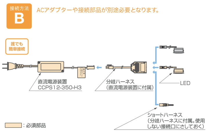 楽天市場】スガツネ LAMP 直流電源装置 CCPS12-350型 AC100〜240V 