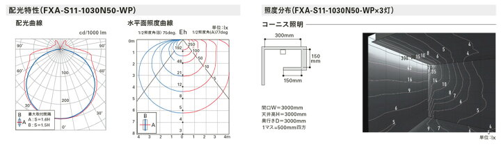 楽天市場】DNライティング 屋外用フレキシブルLEDモジュール FXA-S11 