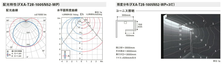 楽天市場】DNライティング 屋外用フレキシブルLEDモジュール FXA-T28 