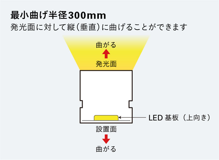 楽天市場】ＤＮライティング LED棚照明器具 棚下・間接照明用LED