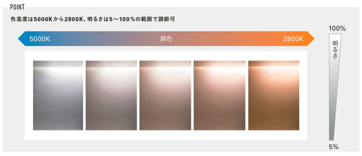 楽天市場】DNライティング LED棚照明器具 DNLED 