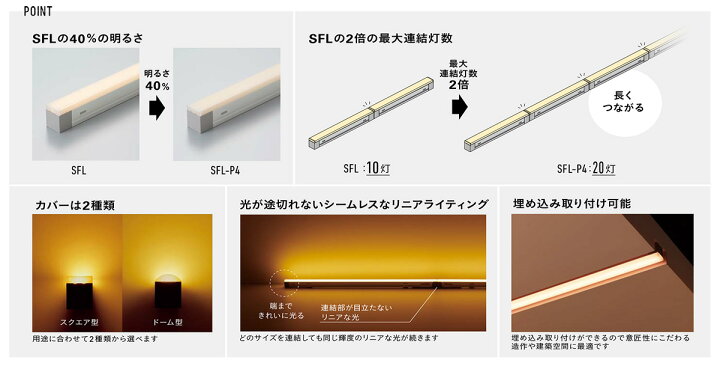 楽天市場】DNライティング 屋内用 Seamlessline LED照明器具 SFL-P4 
