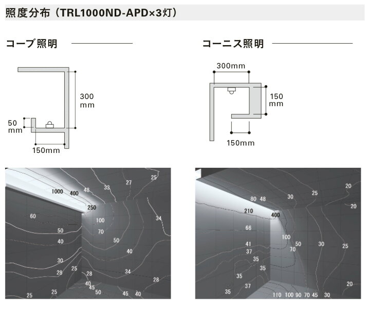 楽天市場】DNライティング TRIM LINE LED照明器具 間接照明 TRL-APD 調光兼用型 全長1500mm 電球色(3000K) TRL1500L30DAPD ※受注生産品 : オールライト