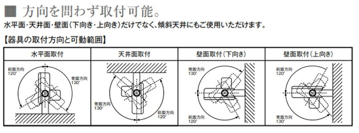 楽天市場】東芝 屋外用照明器具 LED小形投光器 重耐塩形 保護等級 