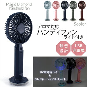 nfBt@ ~j@ A} @ ^ ~jt@ usb LED C~l[V A}@\ Cgt É݌v 3@iKʒ ^t@ fXNt@  莝 2way USB