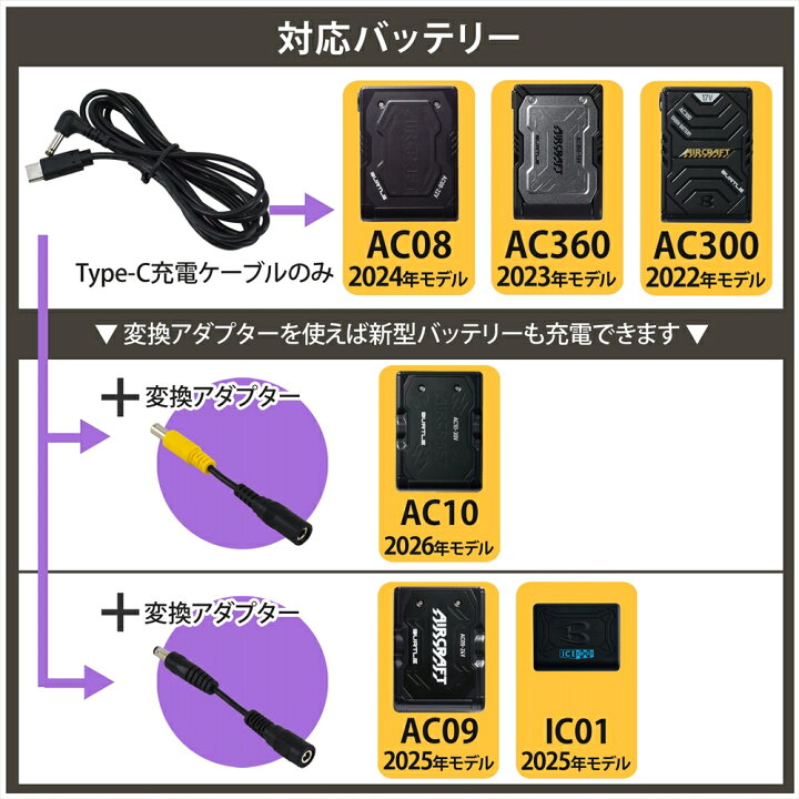 楽天市場】＼マラソン期間☆P10倍／ BURTLE ケーブル バートル製 