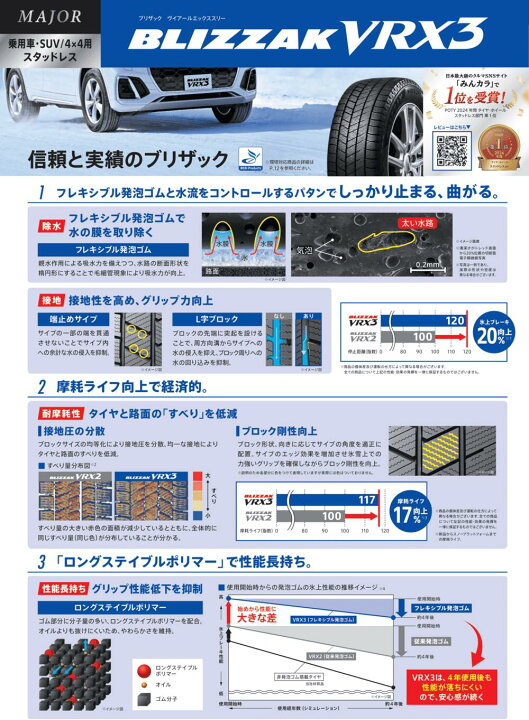 楽天市場】RAV4 ハリアー エクストレイル 225/60R18 スタッドレス 