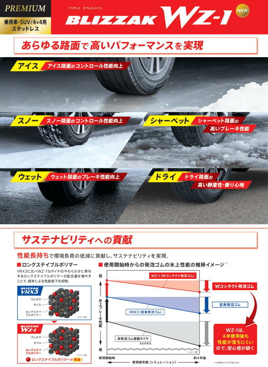 楽天市場】レクサスNX ハリアー 235/55R18 サマータイヤ ホイール 4本 