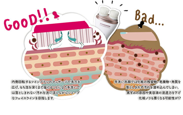 楽天市場】ココロメイク 回転式ツインヘッドクレンジングブラシ 【送料無料】洗浄&マッサージができる電動洗顔ブラシ! : allway net shop 楽天市場】ココロメイク 回転式ツインヘッドクレンジングブラシ 【送料無料】洗浄&マッサージができる電動洗顔ブラシ! : allway net shop