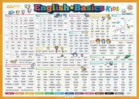 Liberaxis（リベラクシス） English Basics ポスター Kids Ver.3.1 基本の英単語ポスターこども用：ひらがな表記