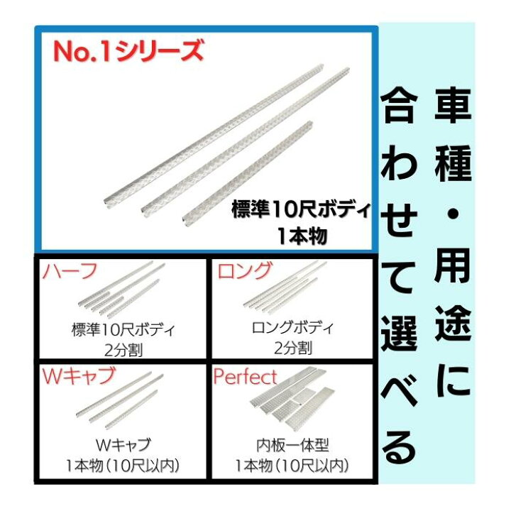 楽天市場】Wｷｬﾌﾞ ｷｬﾝﾀｰ 標準 ☆両面ﾃｰﾌﾟ付☆ 板厚2.5mm ☆ あおり 