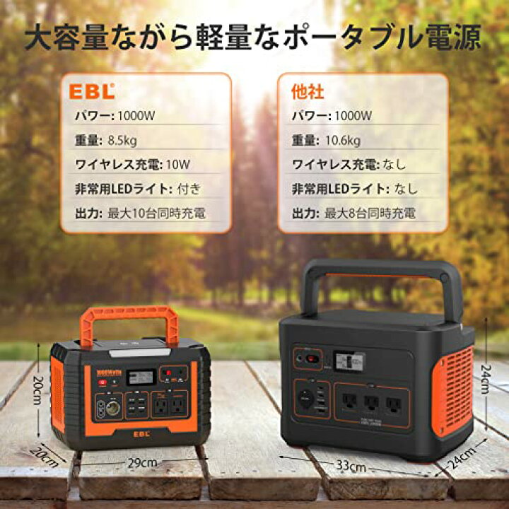 楽天市場】EBL ポータブル電源 1000W 999Wh/270000mAh ポータブル 