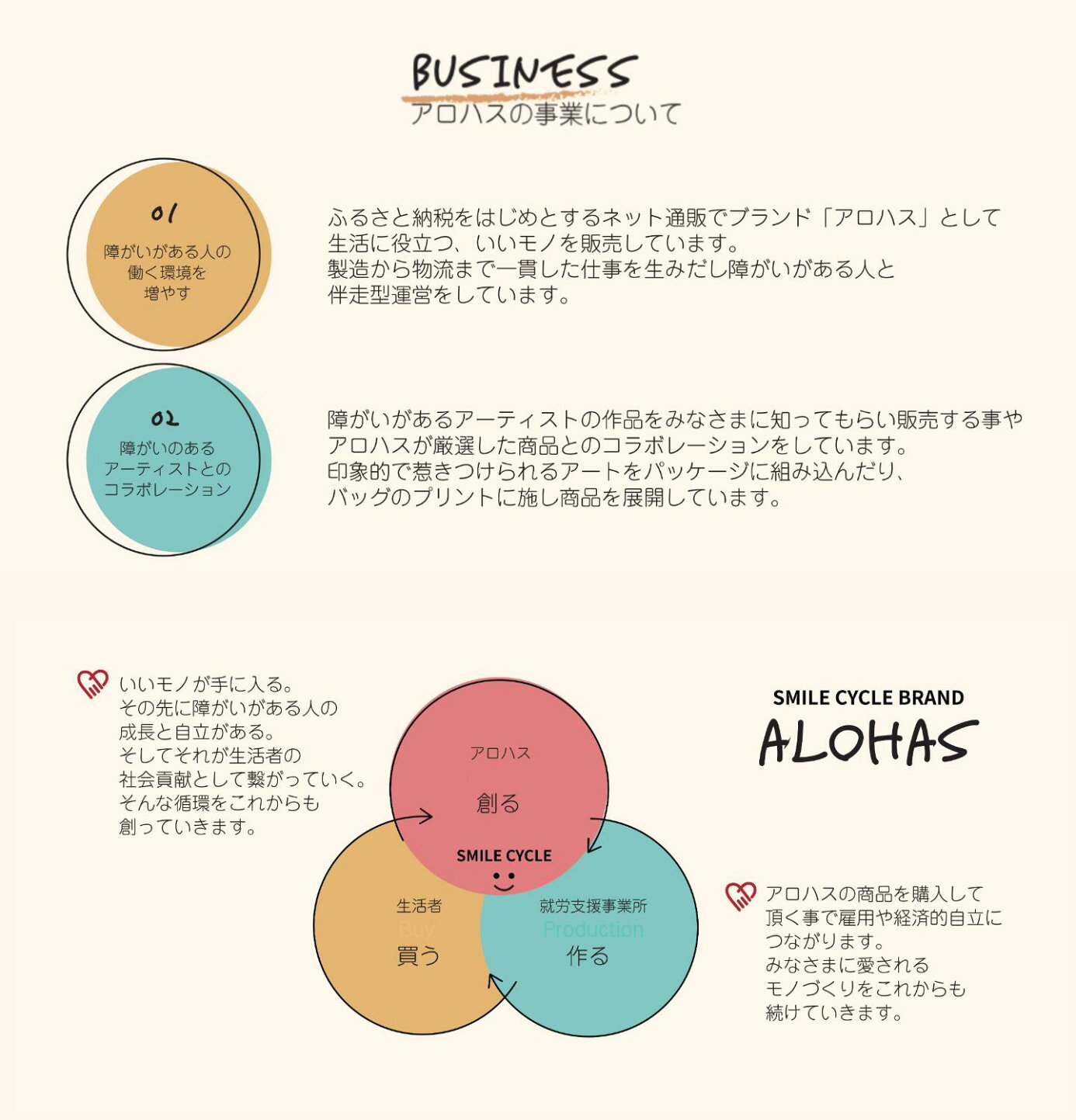 楽天市場 | ALOHAS - 熟成×低温調理の絶品馬刺しをお届けいたします。