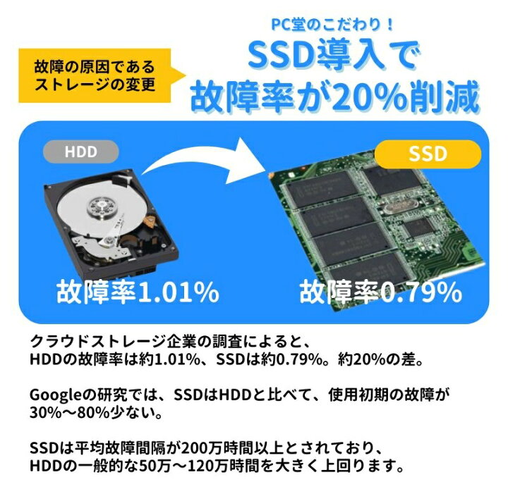 楽天市場】【すぐ使える】ノートパソコン 中古 第11世代 Core i5 16GB 