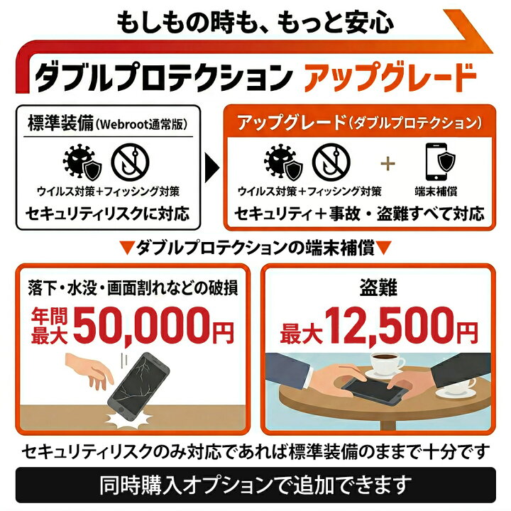 楽天市場】【AIかんたんPC】【デカ盛りパソコン】メモリ16GB×新品 
