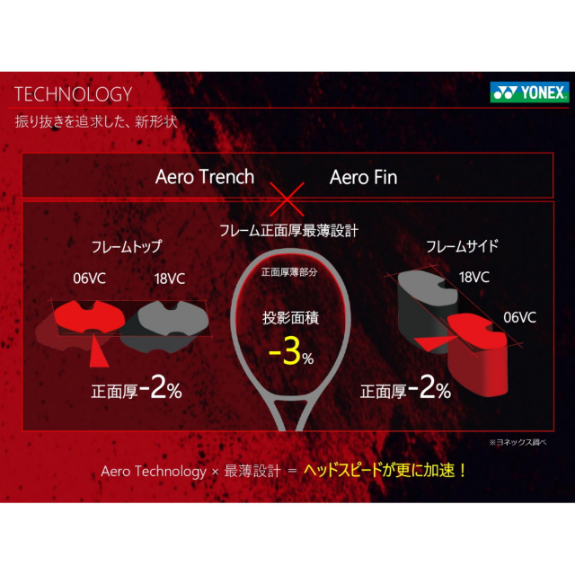 ヨネックス 国内正規品 Vコア 98_VCORE 06VC98 硬式テニス 未張りラケット レッド YONEX アルペン