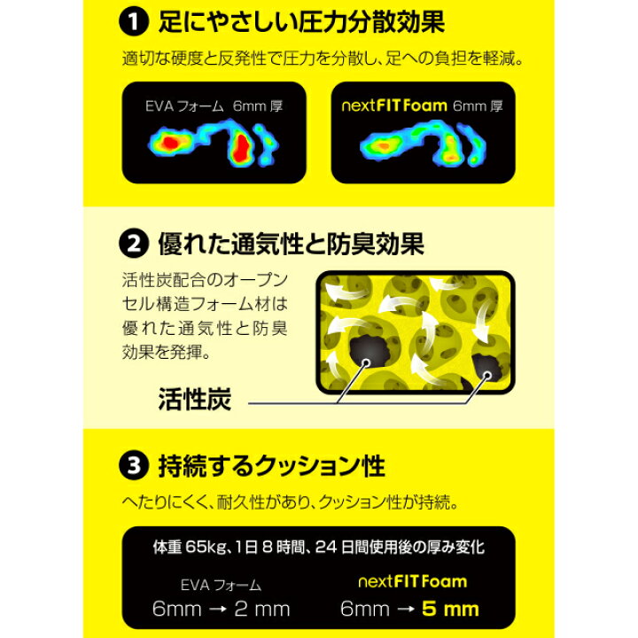楽天市場 ネクストフィット インソール コンフォート Comfort Cmf ブラック サッカー 抗菌 防臭 中敷き Nextfit アルペン楽天市場店