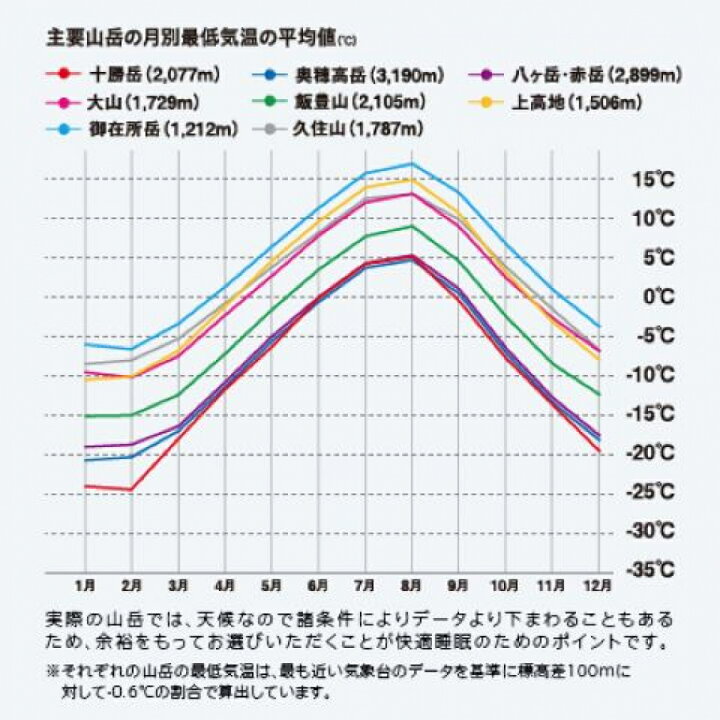 楽天市場】イスカ エア ドライト 480 マスタード 147633 トレッキング 