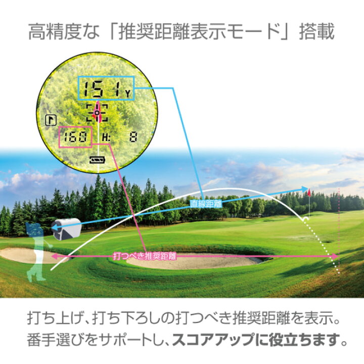 楽天市場】7/18限定☆抽選で最大100％Pバック レーザー距離計 LRF 