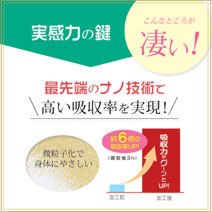 糖鎖　３０包 楽天市場】糖鎖栄養素 120粒 30日分 8種の糖鎖栄養素を全て配合！無