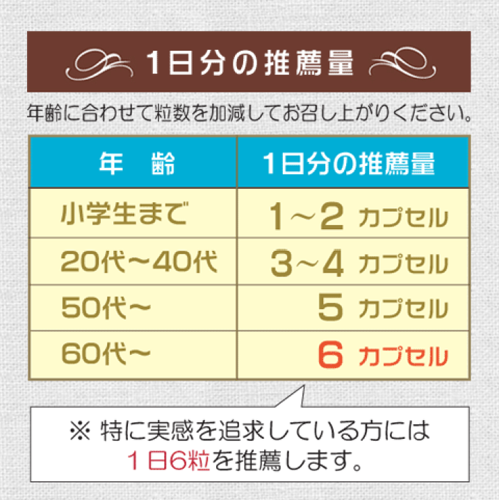 最大55%オフ! 糖鎖栄養素 サプリ 30日分×2 discoverydom.ru