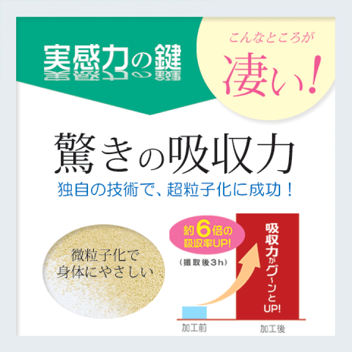 エクオール + ラクトビオン酸 42粒14日分×6袋セット 新品未開封 送料込 2028-948-291.gif