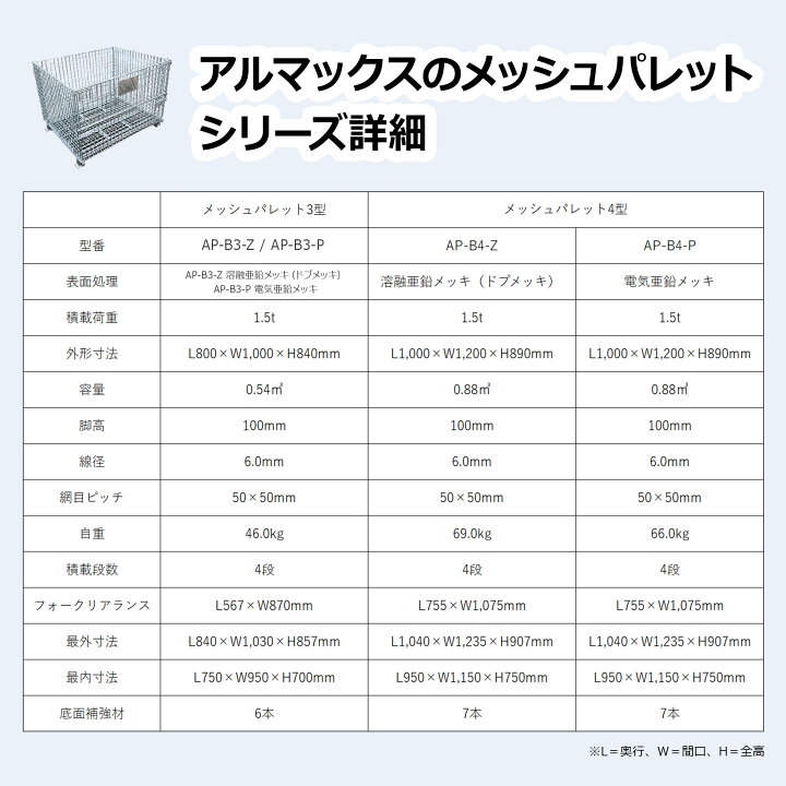 楽天市場】＜メッシュパレット（半開タイプ）＞3型 4型 L1000×W1200 