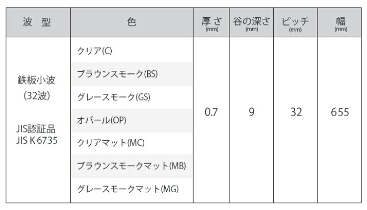 楽天市場】三菱 波板 10尺 (655×3030) 2,740円/枚 10枚入 三菱ケミカル ヒシ波ポリカ ポリカボネート 三菱樹脂 会社名が必要(要看板) 現場配送不可 個人宅は配送不可(西濃運輸引取可) : 西北金属株式会社 楽天市場】三菱 波板 10尺 (655×3030) 2,740円/枚 10枚入 三菱ケミカル ヒシ波ポリカ ポリカボネート 三菱樹脂 会社名が必要(要看板) 現場配送不可 個人宅は配送不可(西濃運輸引取可) : 西北金属株式会社