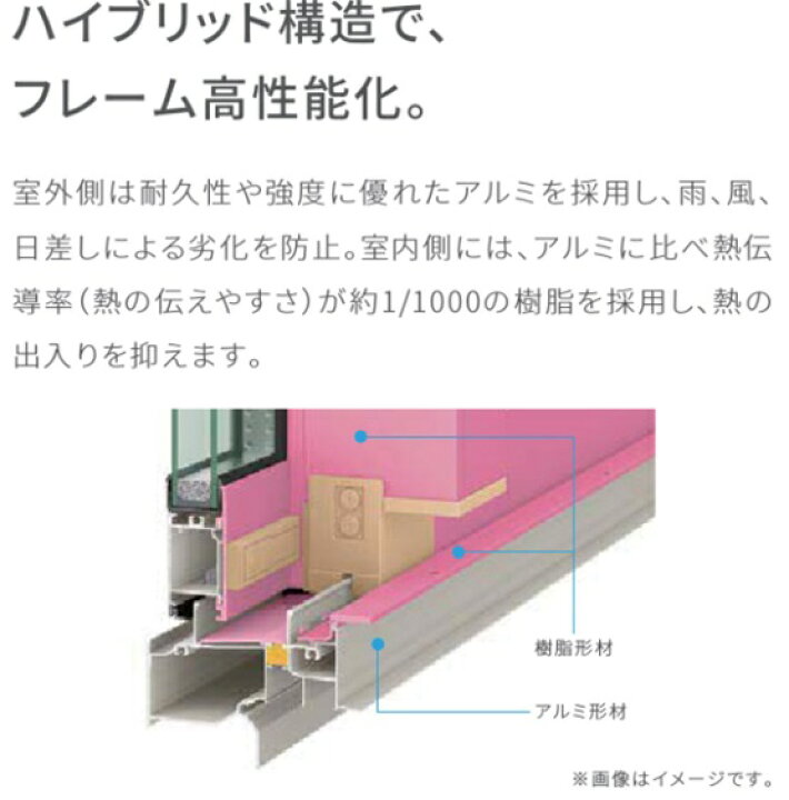 価格は安く サッシ専門店防火戸FG-L FIX窓 内押縁タイプ 01618M LIXILリクシル サッシ 障子 DIY リフォーム 断熱 窓 アルミ樹脂複合 PGペアガラス millenniumkosovo.org