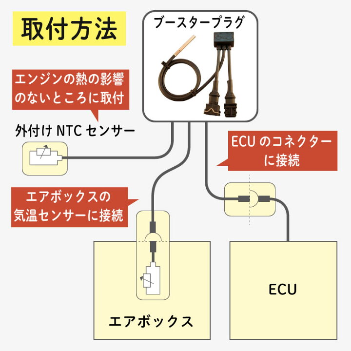 楽天市場】＼全品1000円ｸｰﾎﾝﾟ☆12/12(木)限定／【1年保証付 
