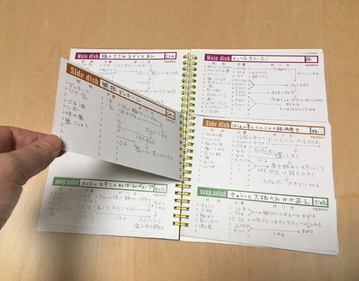 楽天市場 節約上手さんのレシピノート献立組合せ帖 毎日のごはんと御菜 一汁三菜の考え方で3段に分けて書き めくって献立選び 紺 お買い物マラソン中はポイント8倍 アマノコトワリ舎