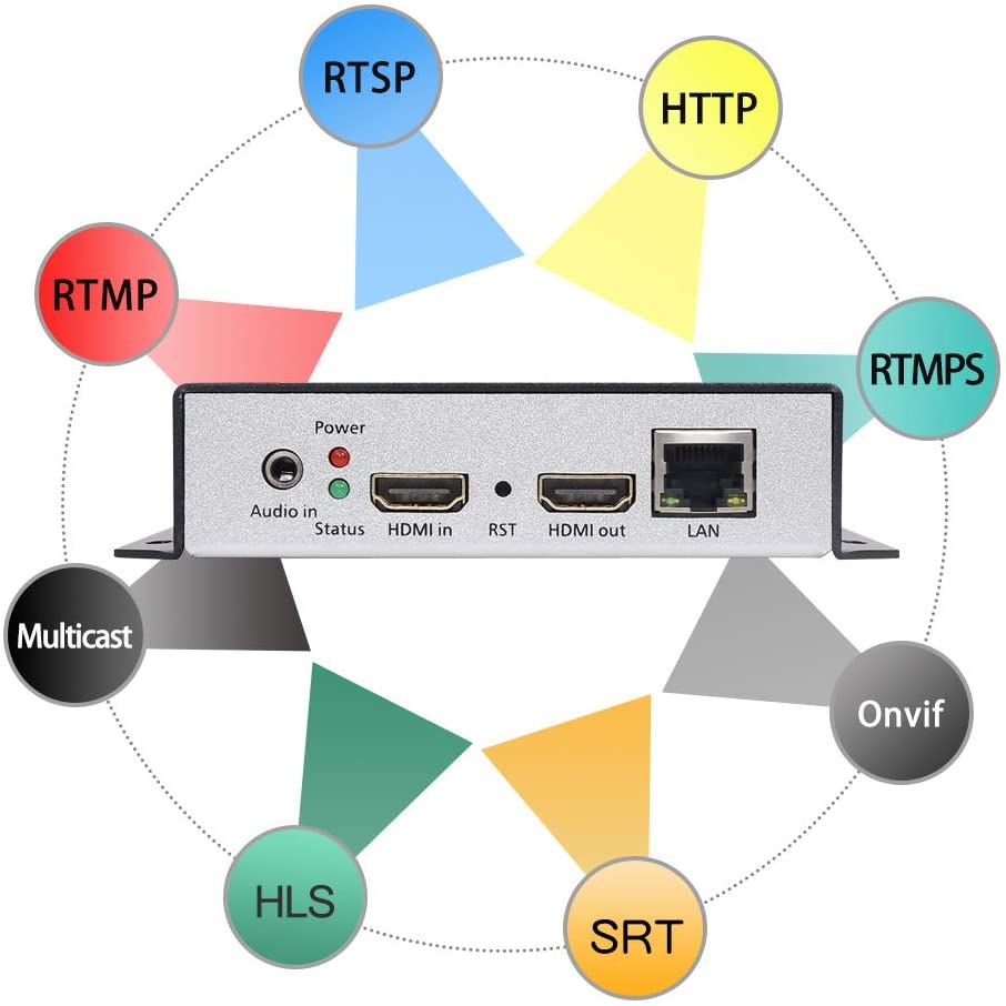 uraytech h.265 /H。264  HDMIエンコーダ、HDビデオエンコーダRTSPサポート、RTP、Rtmp、HTTP、UDP、HLSプロトコルとOnvifのIPTV、ビデオ会議、ホテルテレビシステム、ライブブロードキャスト、記録システム  | 日本小売業販売