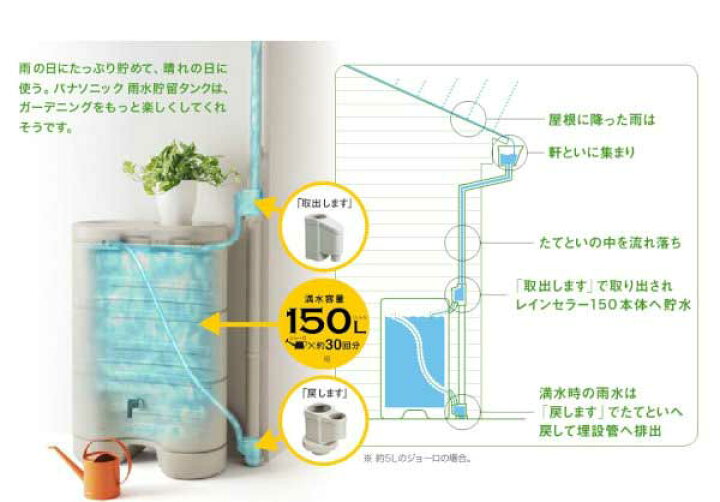 楽天市場】パナソニック 雨水貯留タンク レインセラー150 たてとい 
