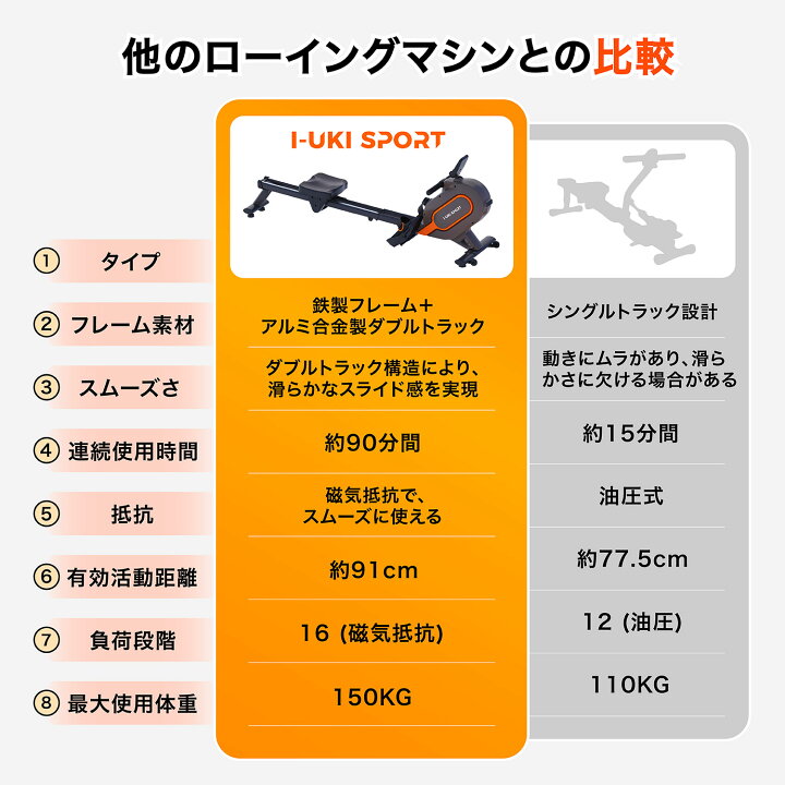 楽天市場】I-uki Sport 家庭用 ローイングマシン 16段階負荷調整 