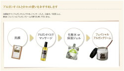 アルガンクリーム紹介