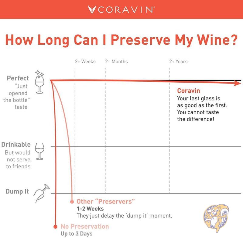 コラヴァン ワイン保存ワインオープナー Coravin Model Two エリートプロ保存システム | アメリカ輸入ランド