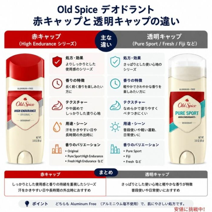 楽天市場】Old Spice Fiji オールドスパイス デオドラント スティック 