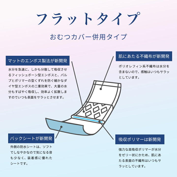 楽天市場】大人用紙おむつ 大人用 サラサラ生活 100袋セット(1ケース 
