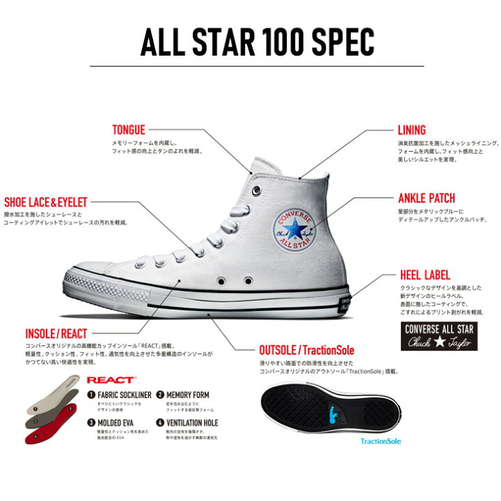 楽天市場 コンバース オールスター 100 Z Converse All Star スニーカー レディース グレー ホワイト トープ 22 5 24 5 ジッパー キャンバス ファスナー レースアップ ローカット 白 チャックテイラー シンプル カジュアル おしゃれ 散歩 アミアミ Amiami