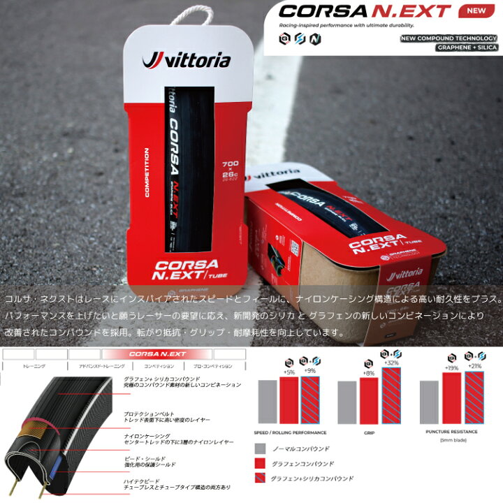 楽天市場】Vittoria ヴィットリア Corsa N.EXT G2.0 700×28C 