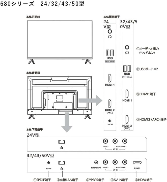 楽天市場】KONKA チューナーレス テレビ スマートテレビ チューナー 